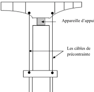 Fig I-28 : schéma de coffrage pour la réalisation de deux voussoirs  symétrique   