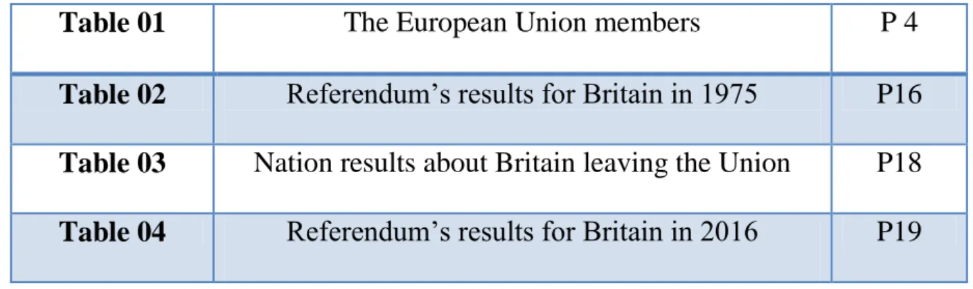 Table 01  The European Union members  P 4 