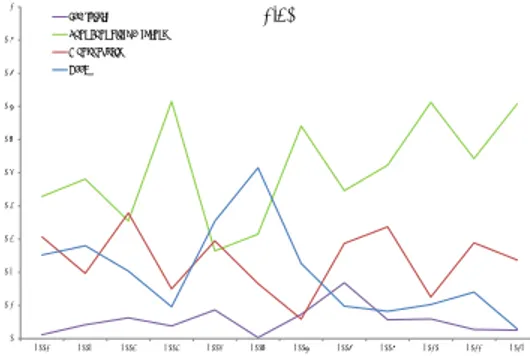 Figure 2: Variations in Subindex Shares (Source: Authors’ calculations)