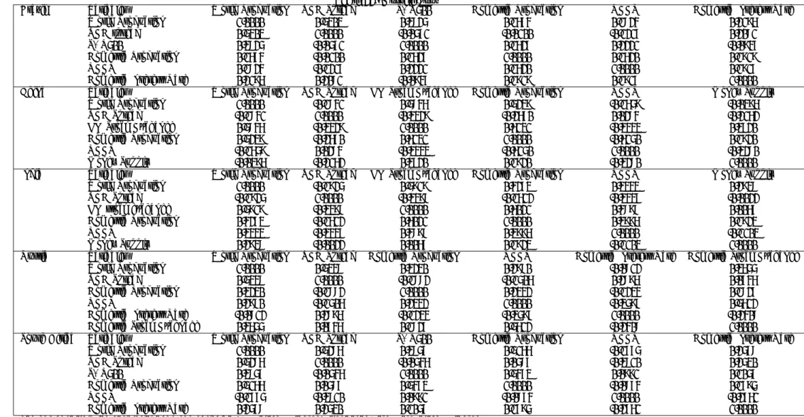 Table 11: Correlations