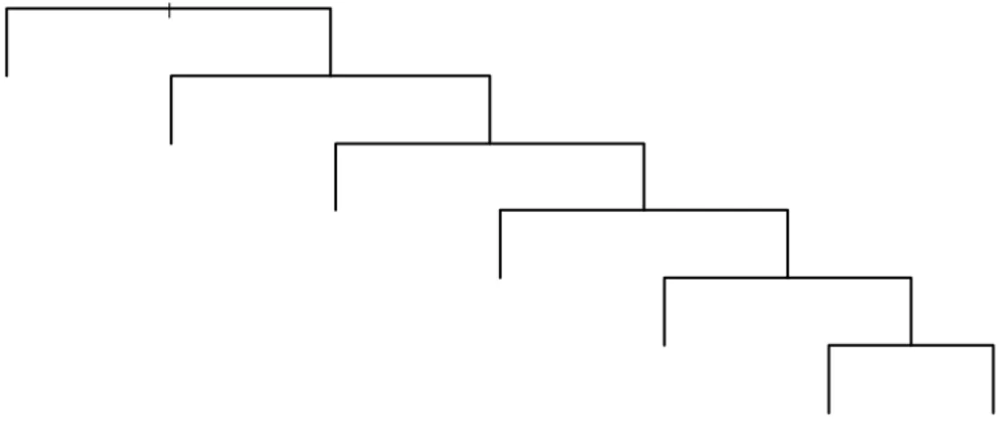Figure 23 : Profil de l’arbre obtenu avec la méthode du CV0-SE pour les phragmitaies 