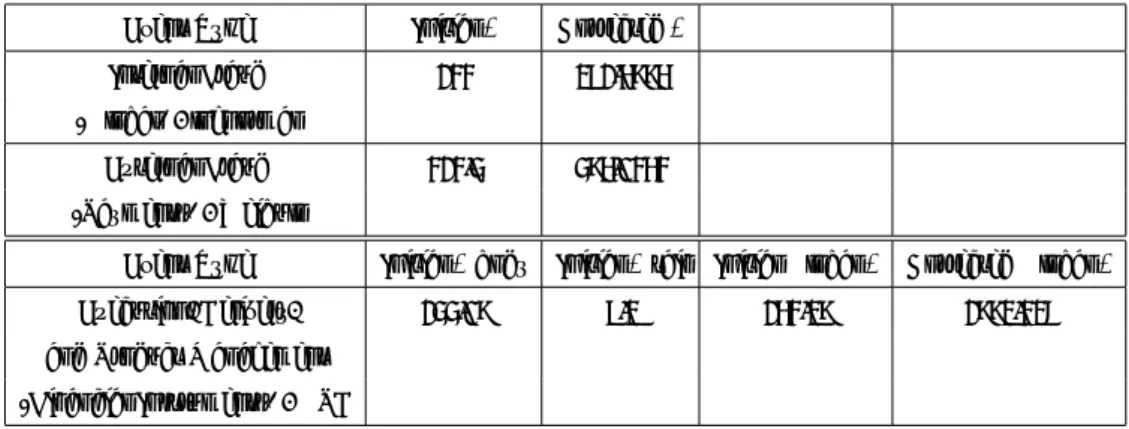 Table 5: Frequency distribution parameters used in the Capital charge calculations. The standard deviations are given in brackets.
