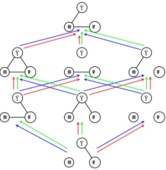 Fig. 1. The shortest sequences of elementary transitions between {AM } and {AJ, JM} and their active players (red/green/blue arrows indicate the transitions where A/J/M is active)