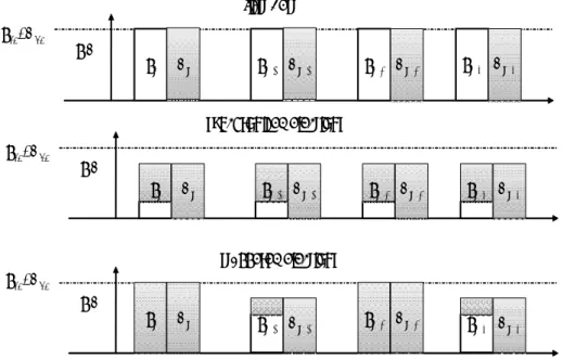 Figure 3: Comparison of FB, SY and ST Results