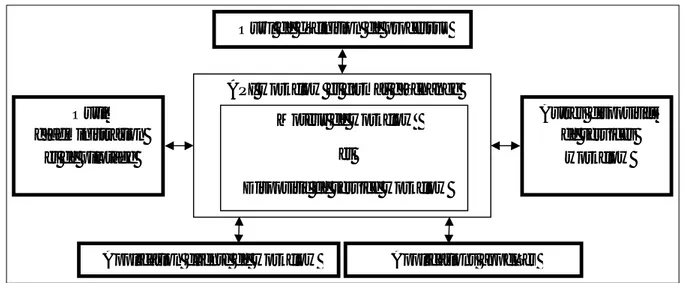 Figure 1.5 : Modèle de référence des systèmes workflow. 