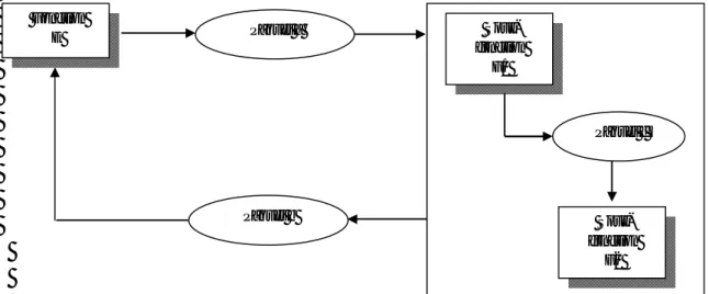 Figure 2.3 : Modèle abstrait et descriptif.