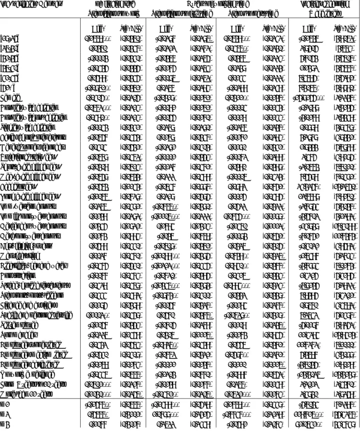 Table A5.  Multinomial logit with selection for private sector employment programs 