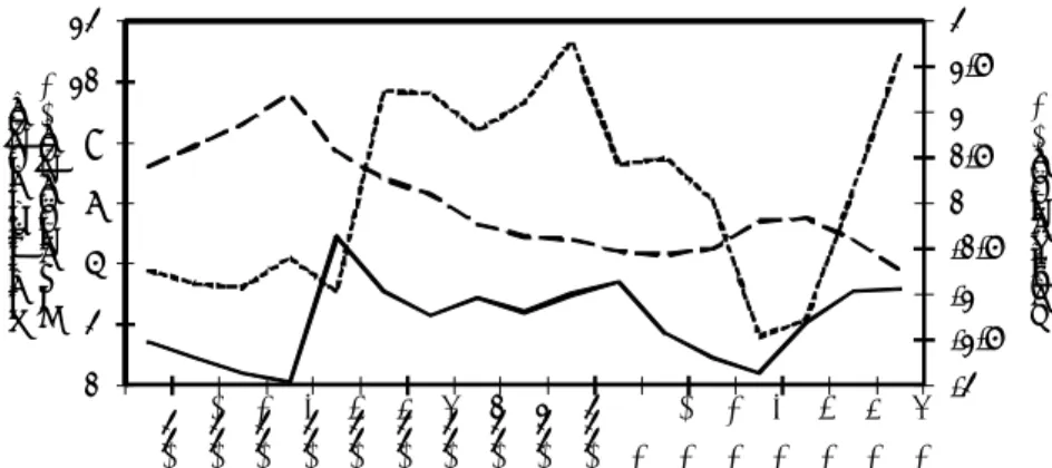 Figure 1.  The GDP growth – employment nexus 