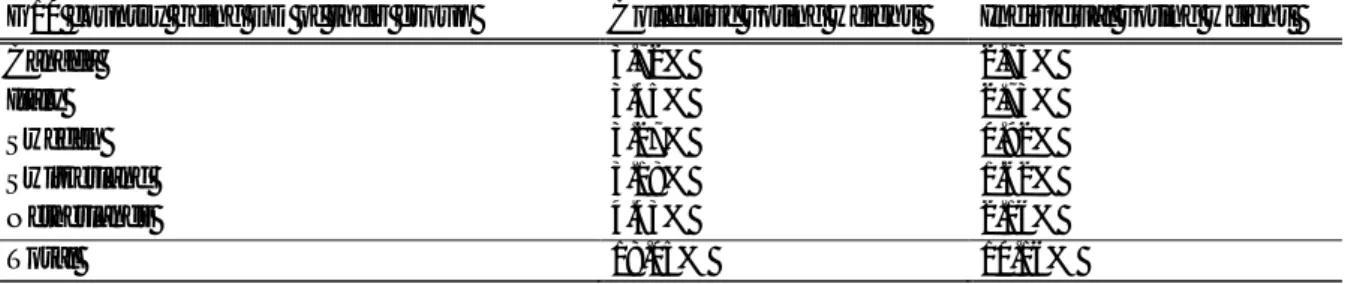 Table 3. Comparison of the collective and individual voting weights of the G10’s EDs  