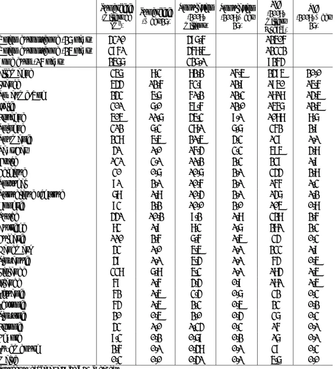 Tableau 1 : Taille géographique et économique des pays européens  Superficie  (milliers de  km 2 ) Superficie (% des 27) Population  (2008,  millions ) Population (2008,% des 27) PIB   (2008,  milliers  d’euros) PIB   (2008, % des 27) 