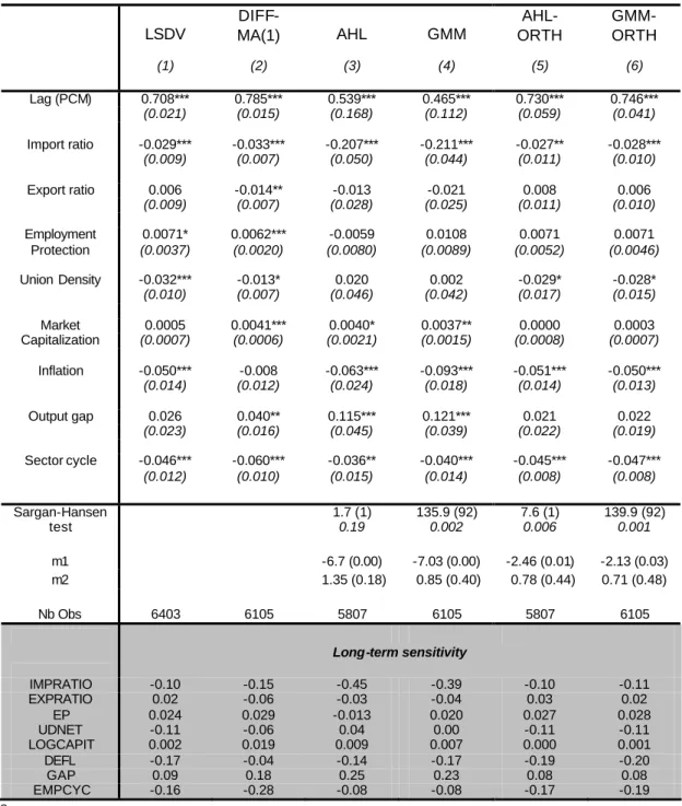 Table 4: Determinants of the Price-Cost Margin when  trade variables are treated as exogenous 