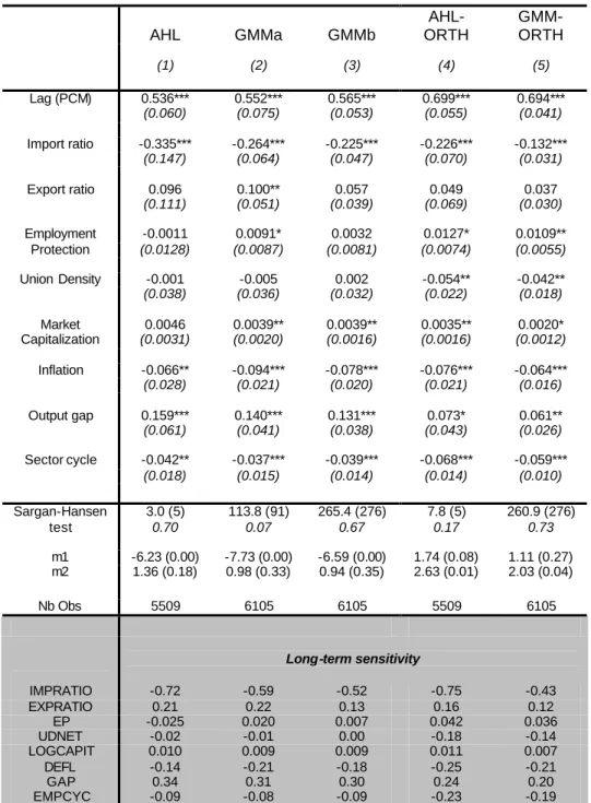 Table 5a: Determinants of the Price-Cost Margin when trade is treated as endogenous 