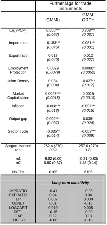 Table 7: Determinants of the Price-Cost Margin   Robustness Checks: Further lags for trade instruments 