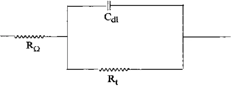 Figure 5.  The equivalent circuit model for electrochemical impedance measurements 