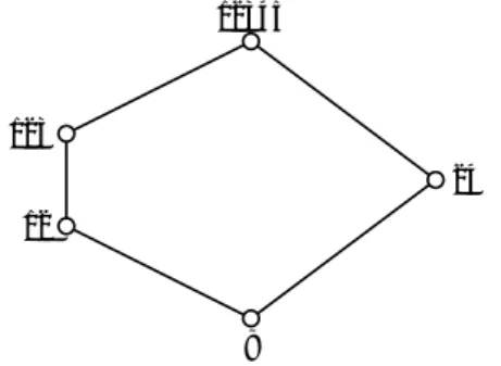 Table 1. Boundedness and pointedness of the extent core