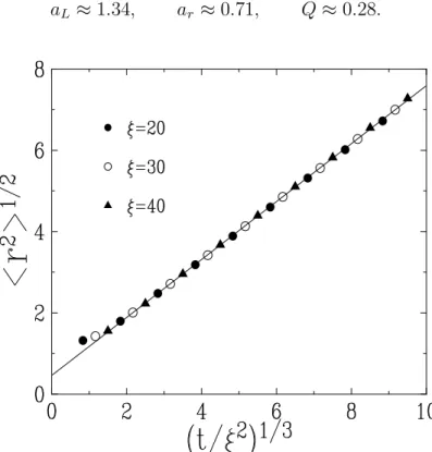 Figure 3: Plot of the root-mean-square displacement hr 2 i 1/2 in the coarsening regime with symmetric dynamics, against (t/ξ 2 ) 1/3 