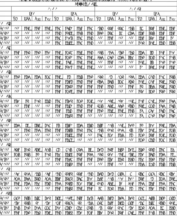 Table 4: The Power of Alternative Tests against the hypothesis of global MTSTAR stationarity [in %]