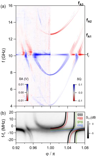 FIG. 9. Representation in the IQ plane of S 11 at ϕ = 1.04π, for the states involved in transitions on the third channel (see dashed line in Fig