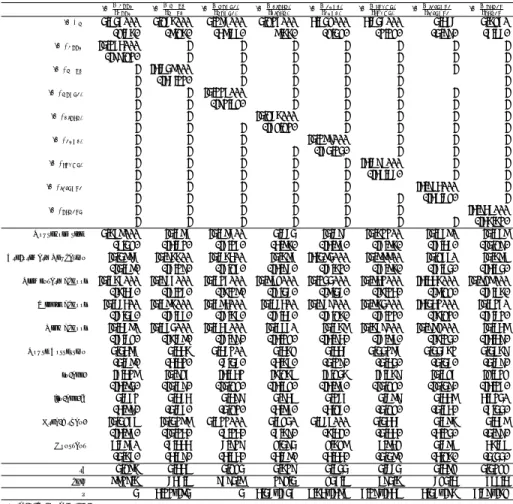 Table 5: Time Use Substitution Elasticity Estimates for Eight Consumption Groups (Equation 25) ln( mfood tfood ) ln( mh&amp;pcth&amp;pc ) ln( mhouse.thouse