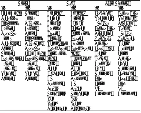 Table 7.  Rankings based on simulations 