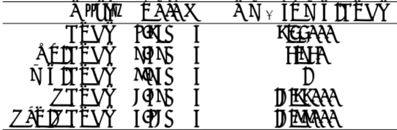 Table 3: Gaussian innovations: QLIKE losses and DMW vs WV-ARCH statistics. *, ** and *** signify rejecting the null hypothesis of equal losses for respectively 90%, 95% and 99% confidence levels.