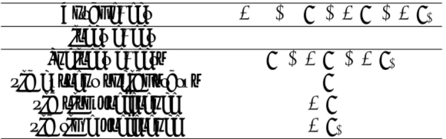 Table I: Decomposition of the effect of background social inequalities on BC screening