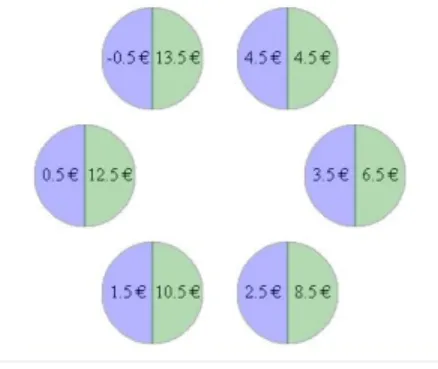 Figure 3: Lottery design