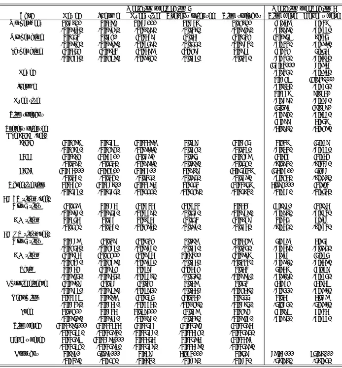 Table V: Estimated coefficients of auxiliary equations of mediation specifications