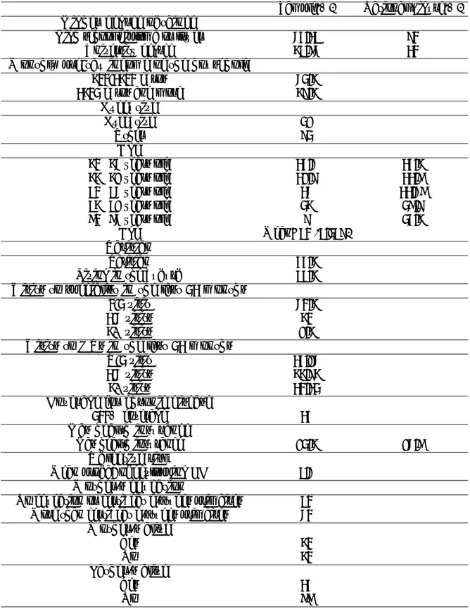 Table VII: Summary of individual characteristics of the sample