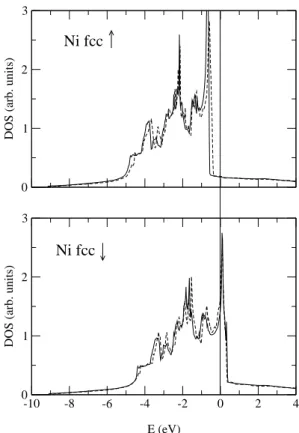 FIG. 12: Same caption as in Fig. 8, but for fcc Ni.