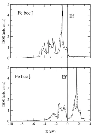 FIG. 6: Density of states as obtained for bcc Fe in the tight- tight-binding Hartree-Fock model with (solid lines, V 0 = 0.5eV) and without (dashed lines) Coulomb inter-site interaction, for  ↑-spin electrons (top), and ↓-spin electrons (bottom) in the FM 