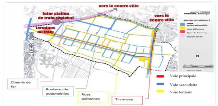 Figure : L’ORGANISATION D’ECO-QUARTIER VAUBAN: