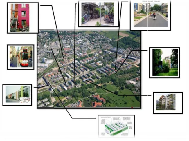 Figure : Architecture de Vauban