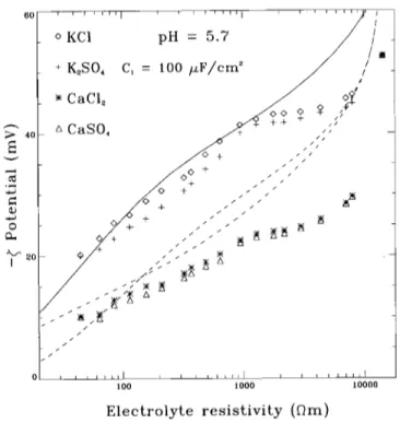 Figure 16.  The relative  variation  of the absolute  value of the 