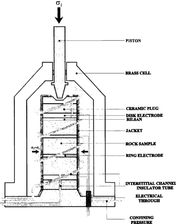 Figure 2.  The triaxial cell used for streaming  potential and resistivity  measurements  using rock samples