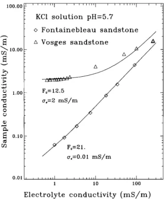 Figure 6.  The potential difference between disk electrode 1  and ring electrode 4 compared with the potential difference  between ring electrode 5 and disk electrode 8