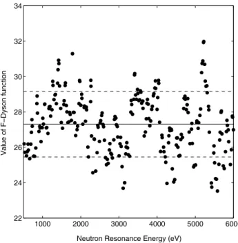 Table I shows the results of the statistics for individ- individ-ual populations. The conclusion of these tests, based  ex-clusively on resonance energy information, is that the s-wave resonance parameter set seems to be almost pure up to 2.5 keV and the f