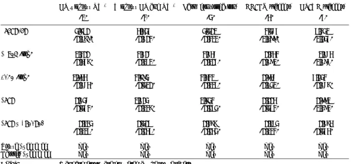 Table 4: Robustness checks