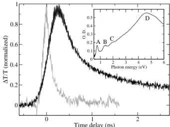 FIG. 1: Normalized change of transmission for a mixture of semi-conducting and metallic SWCNTs in a degenerate pump/probe experiment at 0.8 eV (black line) and 1.47 eV (grey line)