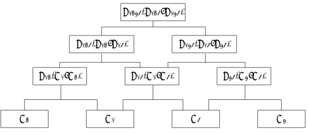 Figure 2: 4-dimensional vine estimation to obtain the dependence structure for the whole Basel Matrix.