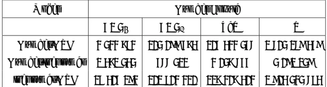 Table 6: For the LDF corresponding to F 9 and F 6 we provide the VaRs and the ES computed from a Gumbel copula for the year 2006