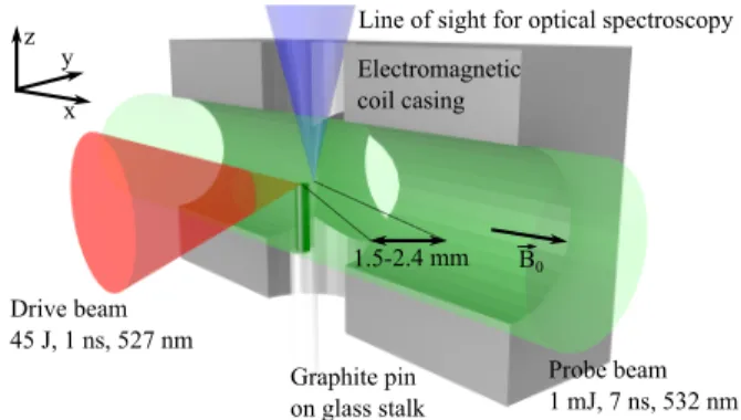 Figure 1. Experimental setup at the LULI2000 laser facility.