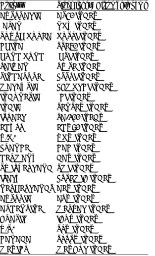 TABLE I: List of Indices