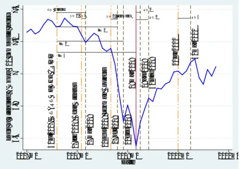 Figure 1: S&amp;P 500 composite index displayed on a logarithmic scale from January 1, 2007 to October 1, 2010