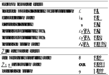 Table 1: Values of stationary parameters Economic parameters