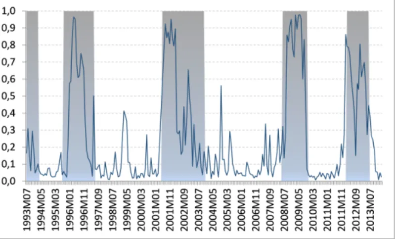 Figure 5: The result of 1step estimation for the combination 9982: the filtered probability of recession (blue line) and the reference dating (shaded area, OECD, 1 corresponds to recession state).