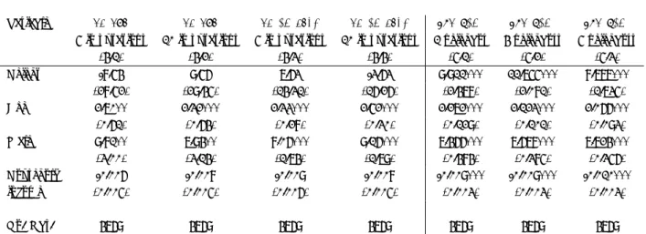 Table 5: Regression Results using mi and psmatch2 commands Dependent Variable: Weight