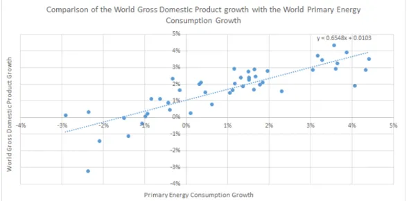 Figure 1: A rough estimation of the energy dependency ratio around 0.6.