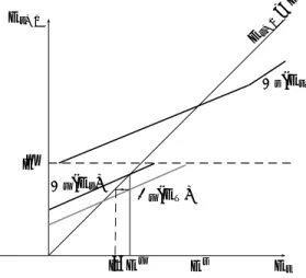 Figure 5: First phase of transition