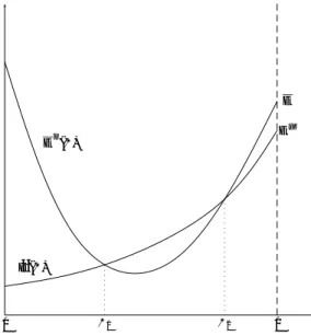 Figure 7: Policy design